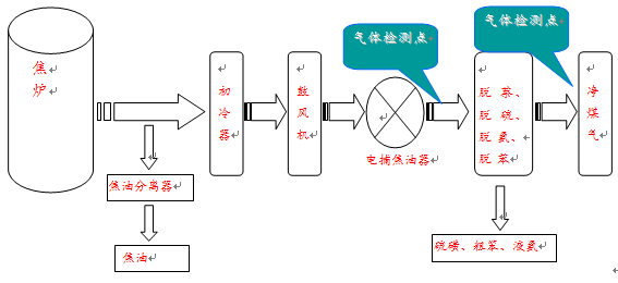 儀器檢測示意圖