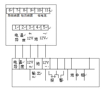 檢測器與控制顯示器之間的接線圖