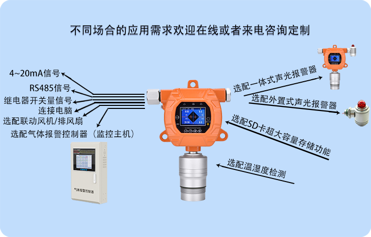 在線式氯乙醛泄漏報警探測器