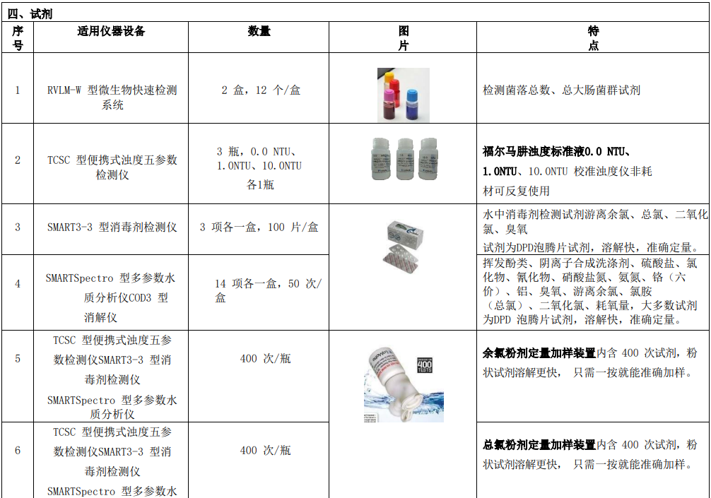 新建自來水廠化驗室42項水質(zhì)檢測項目儀器方案試劑