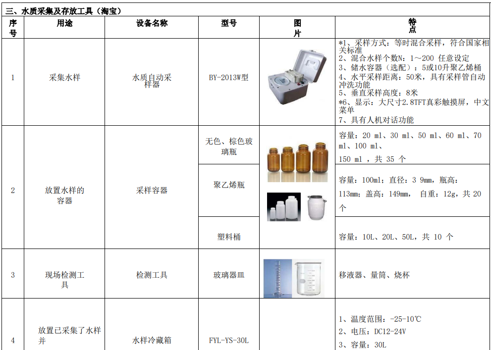 新建自來水廠化驗室42項水質(zhì)檢測項目儀器方案水質(zhì)采集及存放工具