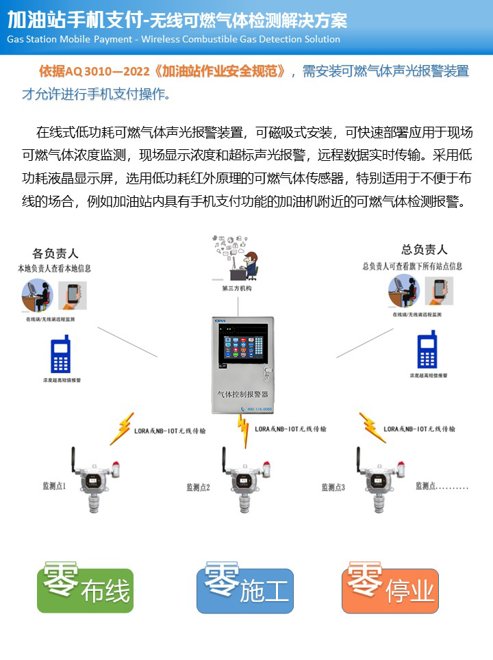 低功耗在線式可燃?xì)怏wLEL檢測報(bào)警儀