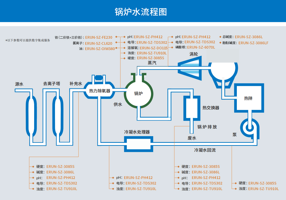 在線式工業(yè)鍋爐水質(zhì)分析儀